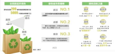 雙11全國(guó)數(shù)百萬(wàn)人參與快遞紙箱回收 武漢摘得 綠色城市 第一